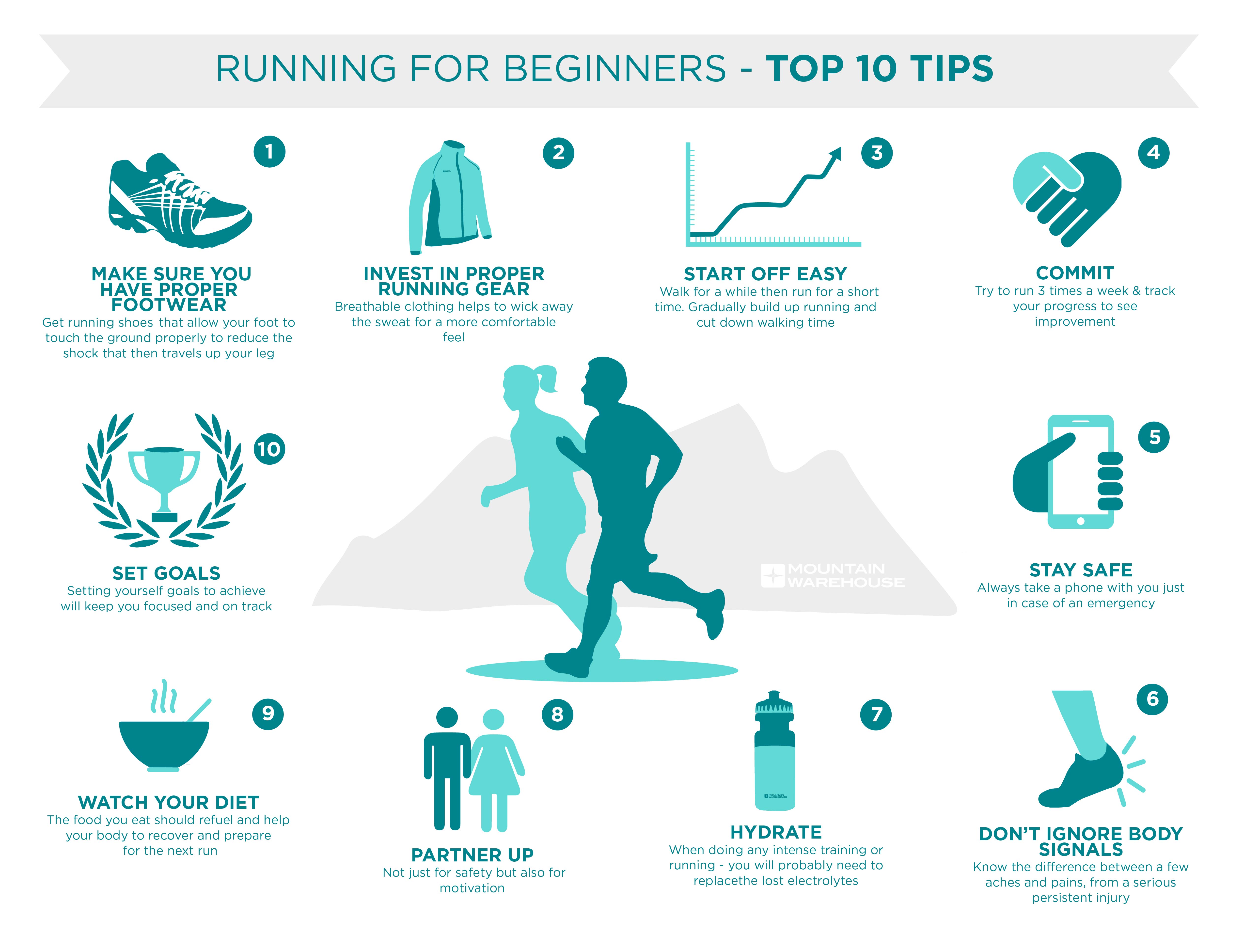 runnersguide