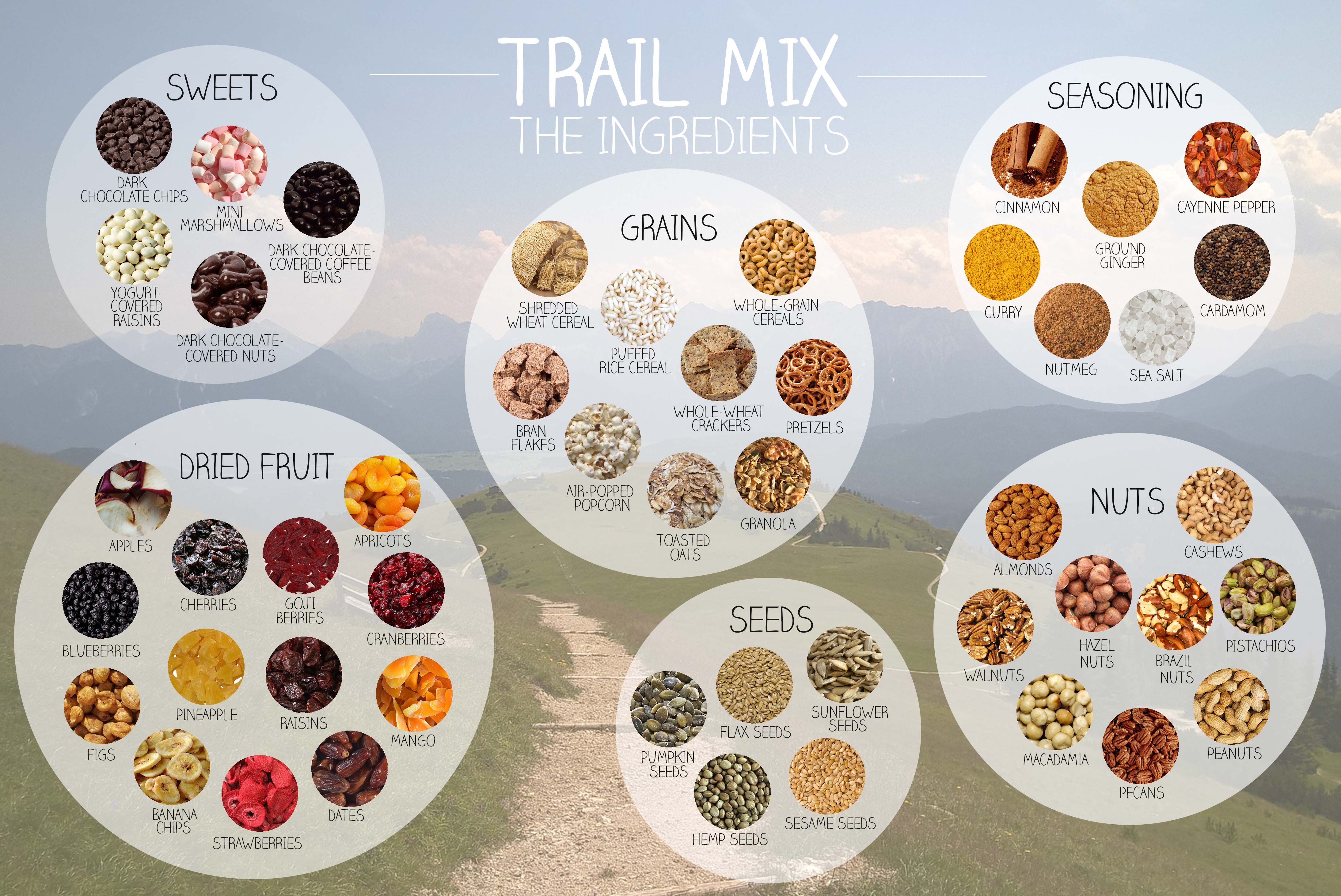 Trail mix ingredients