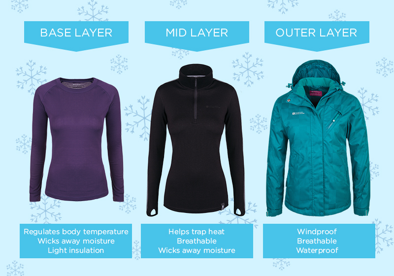 How To Layer Clothes For Snowboarding at Savannah Turner blog